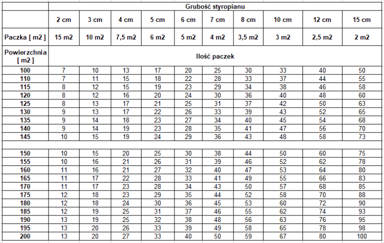 kalkulator-styropianu-przelicznik-na-paczki-hurtownia-styropianu
